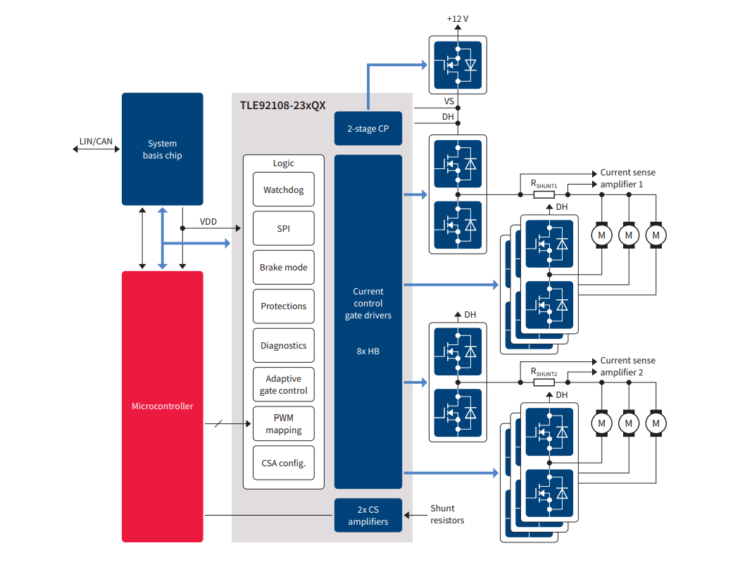 应用电路图 - Infineon Technologies TLE92108-23xQX多MOSFET驱动器